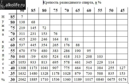 Hogyan kell inni a tiszta alkohol - minden, amit meg akartam kérdezni (lehet) Hogyan kell inni a tiszta alkohol - minden, amit akartam kérdezni