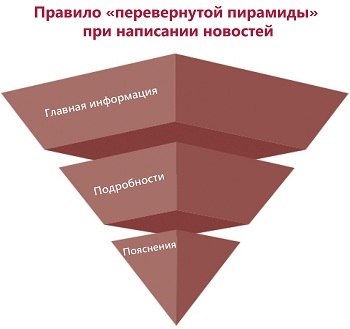 Hogyan írjunk hírek, szövegírás a bloggerek