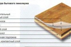 Hogyan tegye linóleum előállítására, technológiák, módszerek,