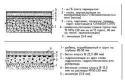 Hogyan tegye linóleum előállítására, technológiák, módszerek,