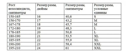 Hogyan válasszuk ki a mountain bike, aktív életmód