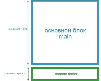 Ahogy sajtó footer (pince), hogy az alsó (sajtó) Ahogy sajtó footer (pince) az alsó