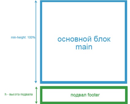 Ahogy sajtó footer (pince) az alsó