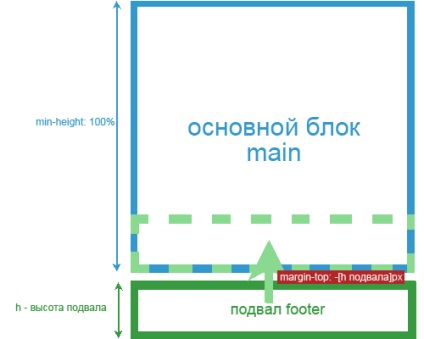 Ahogy sajtó footer (pince) az alsó