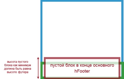 Ahogy sajtó footer (pince), hogy az alsó (alul) Ahogy sajtó footer (pince) az alsó