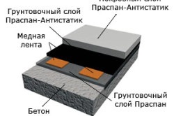 Hogyan számoljuk ki a önterülő padló számítási képlet (videó)