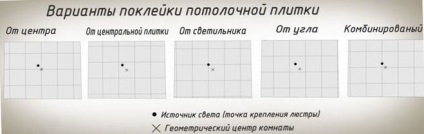 Hogyan tudom kiszámolni, mennyit kell álmennyezeti (db) a mennyezet (álmennyezet) Hogyan tudom kiszámolni, mennyit kell álmennyezeti (db) a mennyezetre