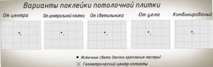 Hogyan tudom kiszámolni, mennyit kell álmennyezeti (db) a mennyezetre