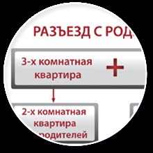 Hogyan, hogy részben a szülők (eloszlassa) Hogyan, hogy részben a szülők