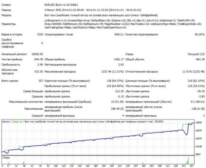 Hogyan, hogy eloszlassa a betét Forex - nyereséges stratégiák és tanácsadók