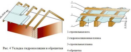 Hogyan, hogy a vízszigetelés a tető a garázs kezével (anyagok)