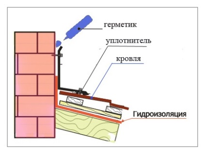 Hogyan készítsünk egy kémény saját kezűleg