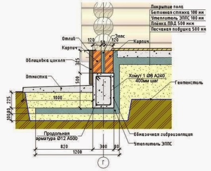 Hogyan lehet a helyes betonon egy fából vagy kocka ház (földi struktúrák otthon) Hogyan lehet a helyes betonon egy fából vagy favázas épület