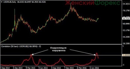 Mi a forex rubelt