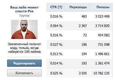 Hogyan gondoskodjon a menekülés a börtönből segítségével lépésről lépésre SMM