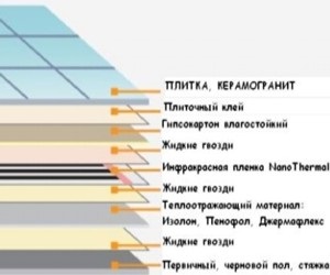 Hogyan meleg padló alatt cserép - videó oktatás, melegítő kezét