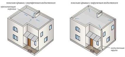 Hogyan válasszuk ki a csatornába, hogy mi a különbség az acél és műanyag ereszcsatorna