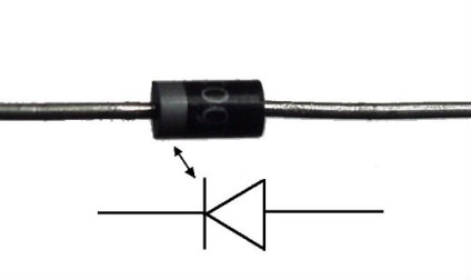 Hogyan működik a fotodióda, milyen típusú dióda, fotó dióda