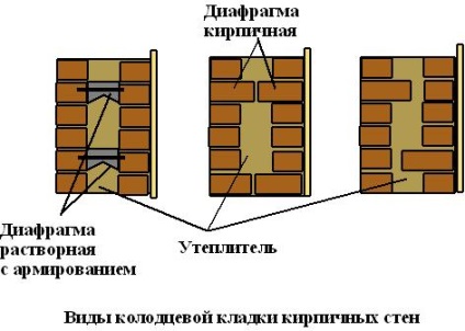 Hogyan szóló kolodtsevoy