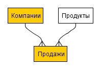 Hogyan adatok az adatbázisban tárolt, supasoft