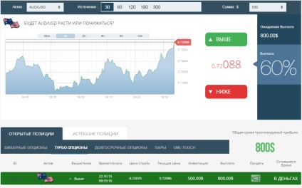 Mi a forex nulláról részletes utasításokat!