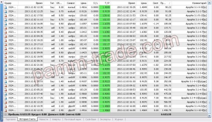 Mi a forex nulláról részletes utasításokat!