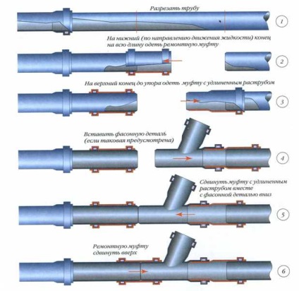 Szennyvíz csövek PVC típusú, az anyagok, vegyületek diagramot (fotó és videó) (szennyvízcsatorna) Szennyvíz csövek PVC típusú, az anyagok, vegyületek diagramot (fotó és videó)