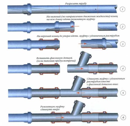 Szennyvíz csövek PVC típusú, az anyagok, vegyületek diagramot (fotó és videó)