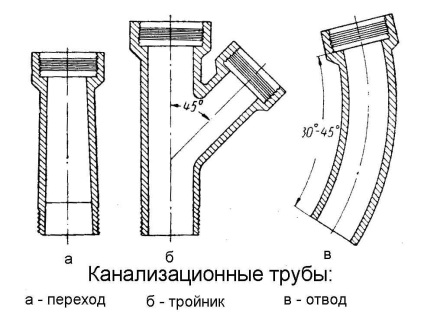 Szennyvíz csövek PVC típusú, az anyagok, vegyületek diagramot (fotó és videó)