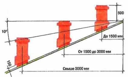 Kőműves kémények méretezésével, berakásához valamennyi csövet