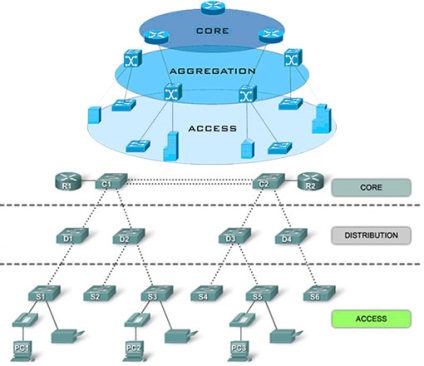 összesítés kapcsolók az online áruház VTK kommunikáció (Cisco összesítés kapcsolók) összesítés kapcsolók az online áruház VTK Us