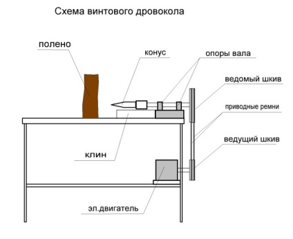 Kúpos csavaros-cleaver (cleaver-csavarral) Kúpos csavaros fejsze