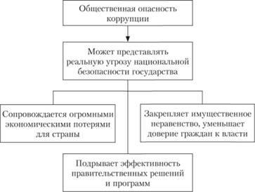 A korrupció, mint társadalmi és etikai kérdés - az etikai állami és önkormányzati szolgáltatások - (a probléma) A korrupció, mint társadalmi és etikai kérdés - az etikai állami és önkormányzati szolgáltatás -