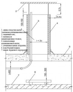 Tető meleg tetőtér szigetelése, konstrukciók