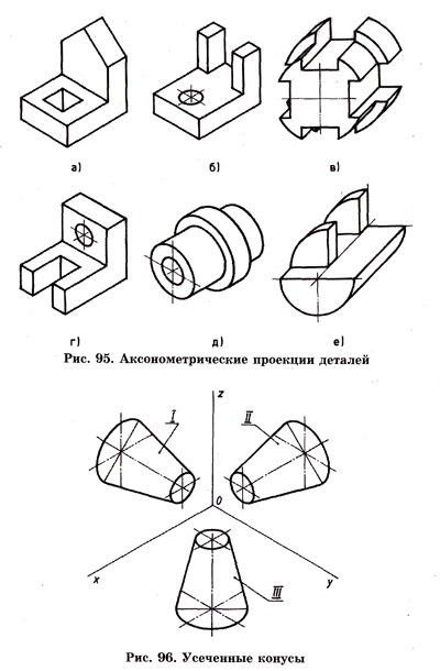Kerek poverhnaksonometrproekts (dimetric téglalap izometrikus vetítés) kerek poverhnaksonometrproekts
