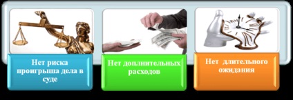 Amennyiben panaszt a biztosító társaság által CTP és hol, hogy a minta panaszt a központi bank (a panasz Rostekhnadzor CTP) Amennyiben panaszt a biztosító társaság által CTP és hol, hogy a minta panaszt a központi bank