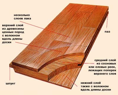 Vagy laminált padló, postremont (board) Vagy laminált padló, postremont