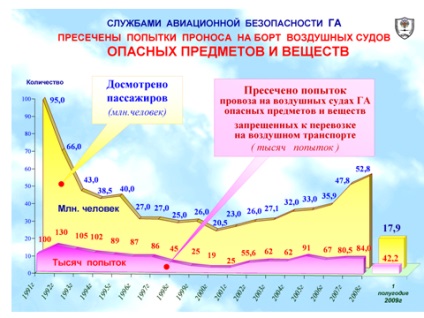 №6 repülésbiztonság előadás (biztonsági) Előadás №6 légiközlekedés-védelmi