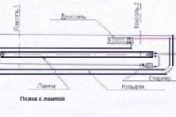 Fénycső kezével éppen a komplex - egy könnyű dolog