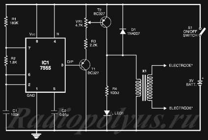 Myostimulator izom