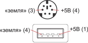 Egér modding Computerpress