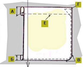 Zseb, zseb Processing Technology