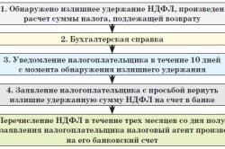 Adólevonást a fogyasztói hitel (Consumer) Adólevonás fogyasztási hitel