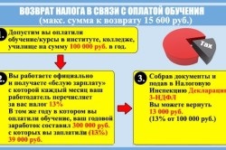 Adólevonást a fogyasztói hitel (adó) Adólevonás fogyasztási hitel