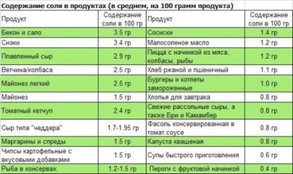 Népi jogorvoslati eltávolítására sókat osteochondrosis