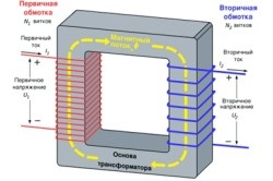 Állítsa hegesztő inverter használati