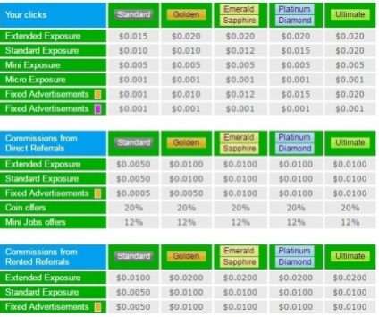 NeoBux - a stratégia a keresetek