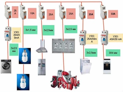 Hírek, technikai információk az elektromos vezetékek és