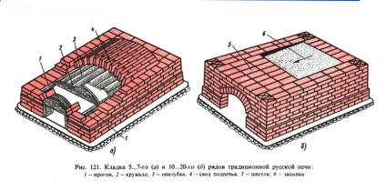 Így kemencék az épület különböző módokon