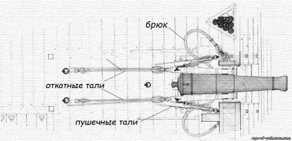 A fegyverek a hajón - katonai berendezések - a hajó a készülék - Kiadó - a korszak a vitorlás hajók (hajó) A fegyverek a hajón - katonai berendezések - a hajó a készülék - Kiadó - a korszak a vitorlás hajók
